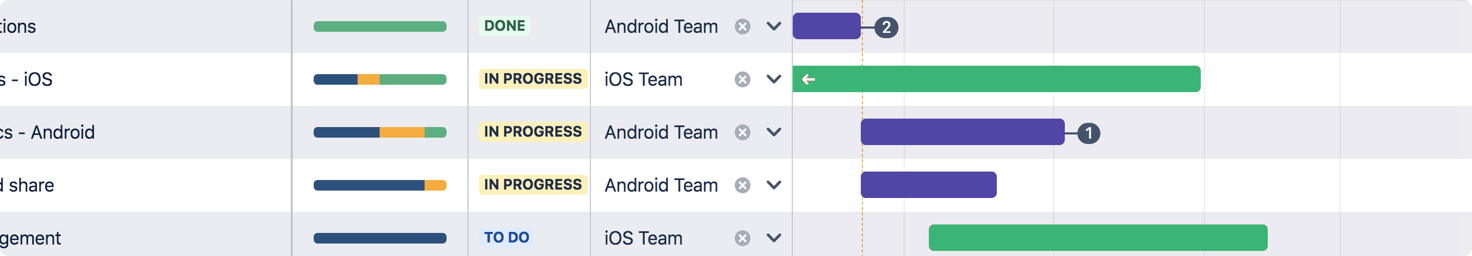 An image showing the user interface for a project planning tool.